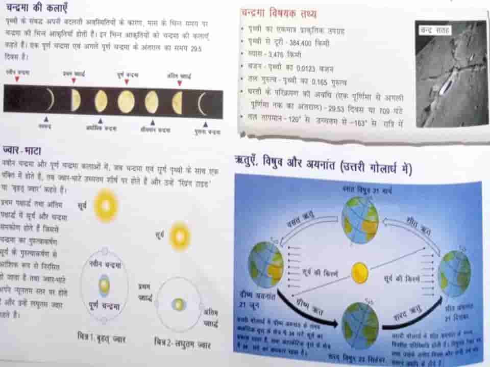 Oxford Student Atlas Hindi Book for India Download Free