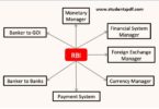 RBI Functions Details