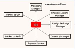 RBI Functions Details
