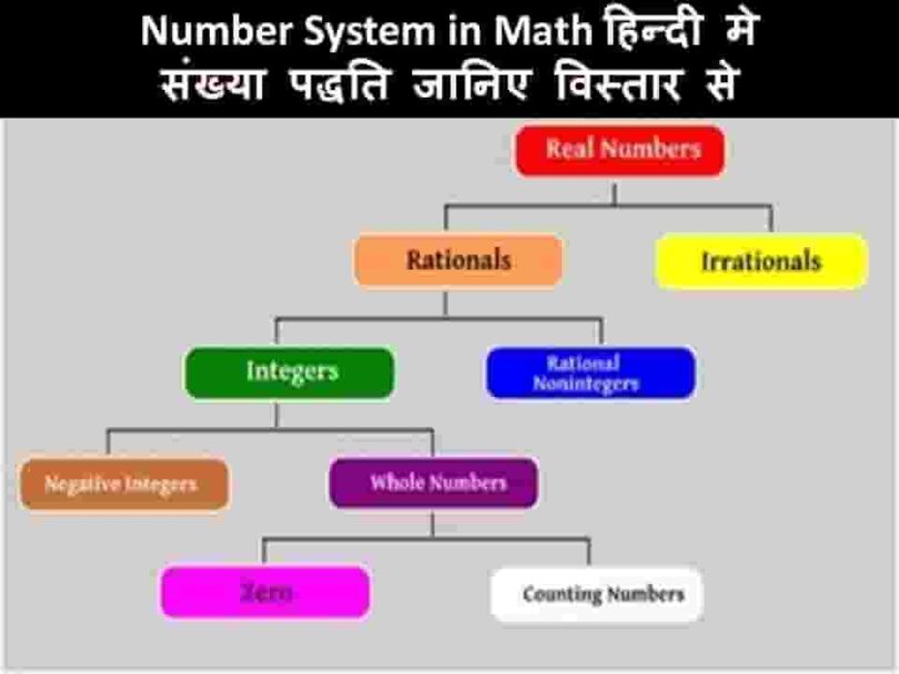 Number System in Math
